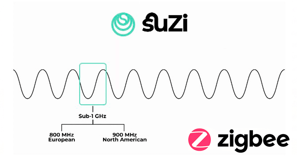 zigbee-suzi-sub-ghz-protocole-zigbee4